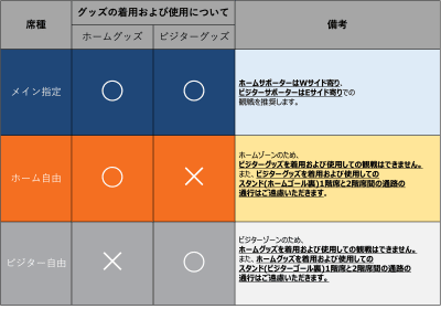 応援グッズ着用条件(WOMEN)