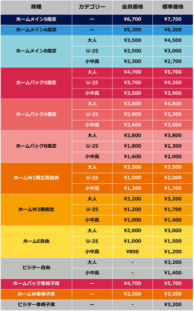 チケット価格表