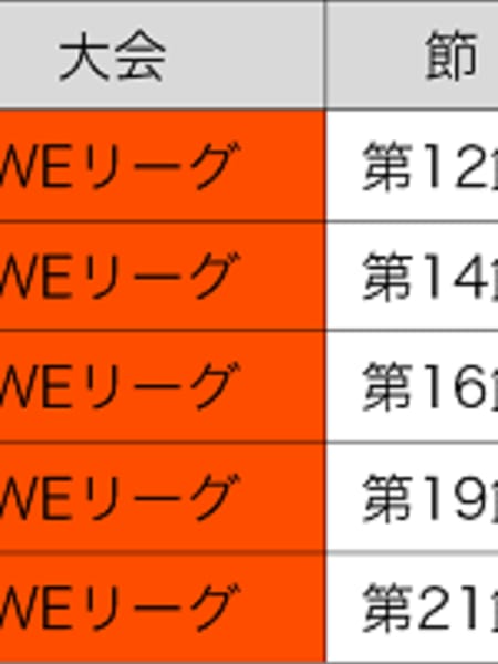 「2024-25 SOMPO WEリーグ」第12節以降のホームゲームチケット販売概要について (1)