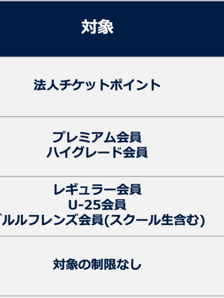 8/8・新潟戦 チケット販売情報
 (1)