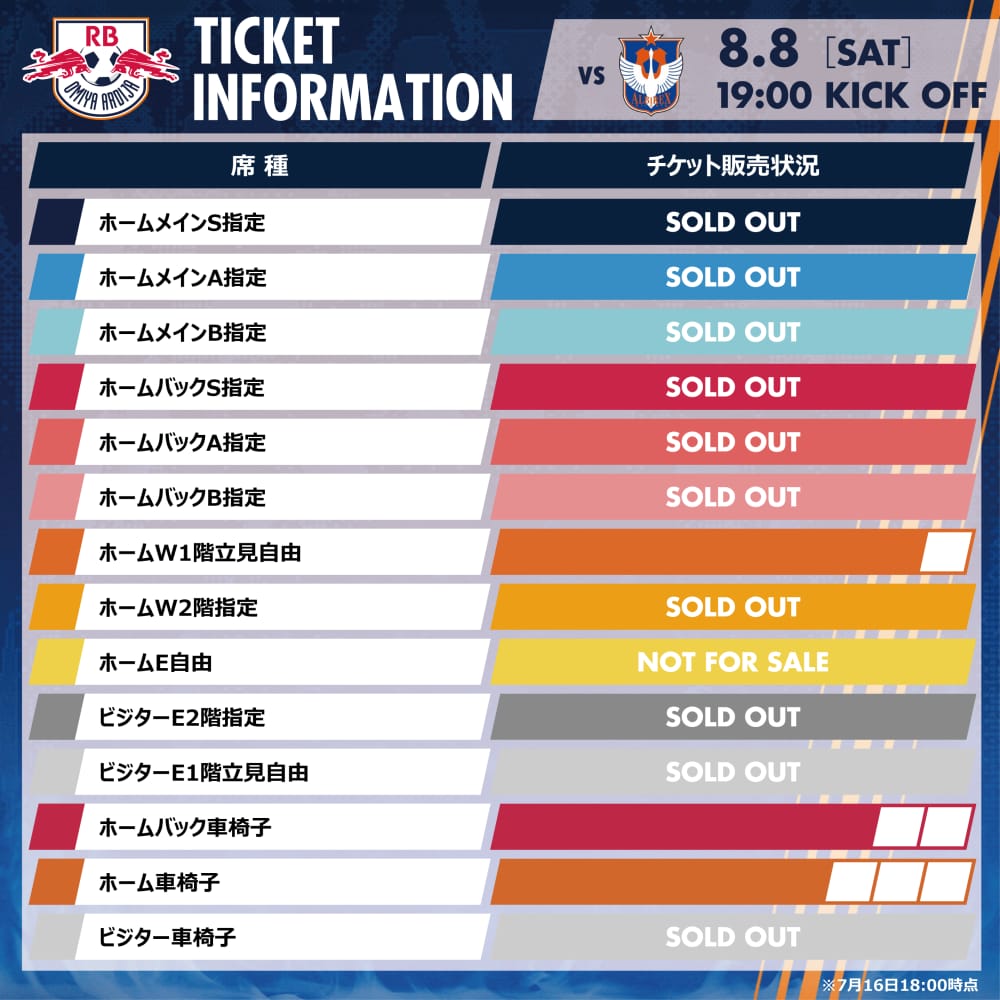 8/8・新潟戦 一部席種販売予定枚数終了のお知らせ